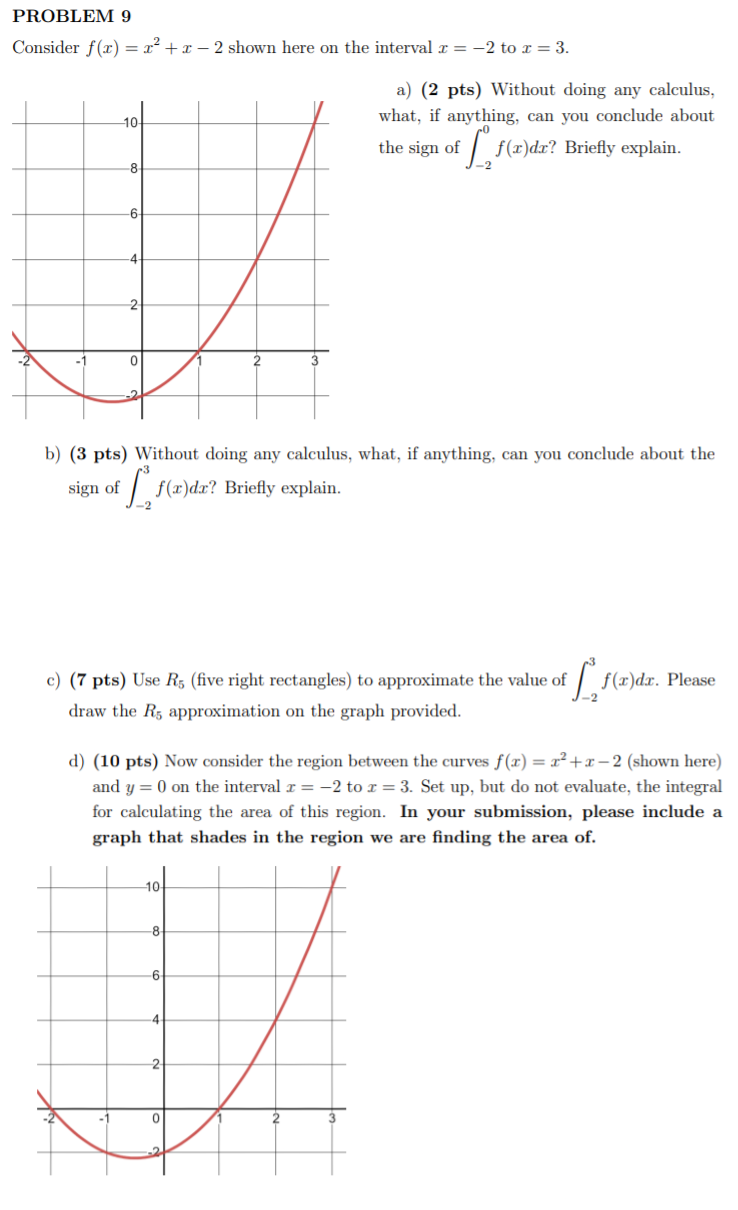 Solved PROBLEM 9 Consider f(-2) = r²+1 – 2 shown here on the | Chegg.com