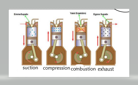 Solved At the beginning of the compression process in a | Chegg.com