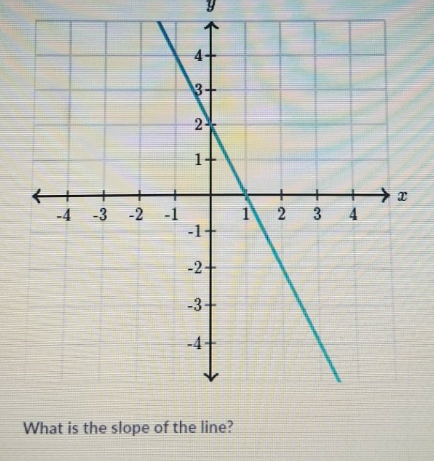 Solved 2 3 4 What is the slope of the line? | Chegg.com