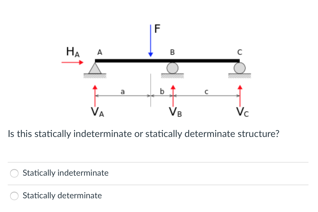 Solved F HA A B с a С VA Ve Vc Is this statically | Chegg.com