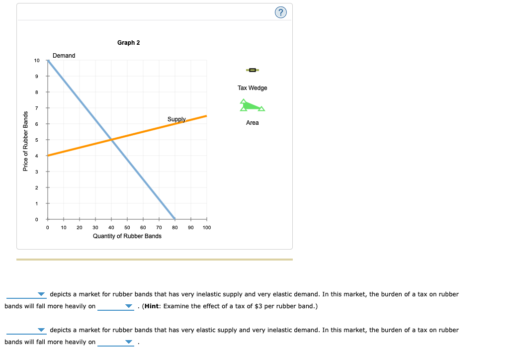 Tax Wedge Graph