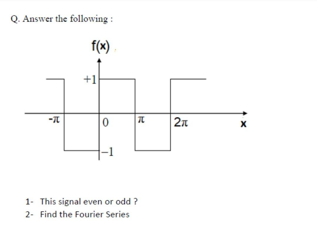 Solved Answer 1- This signal even or odd? 2_Find the | Chegg.com