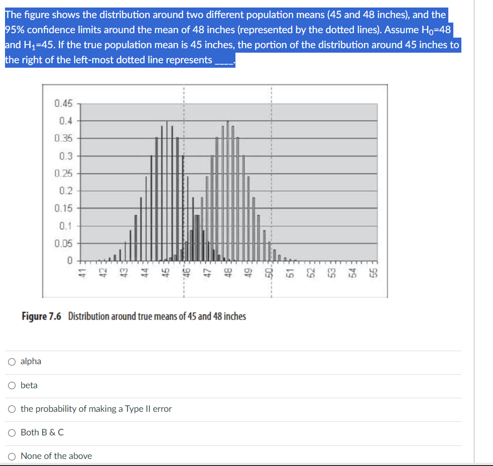 Solved he figure shows the distribution around two different | Chegg.com