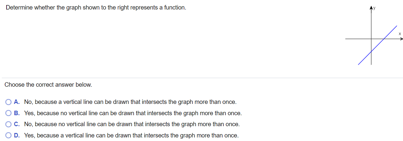 Solved Graph the function based on the table of values given | Chegg.com