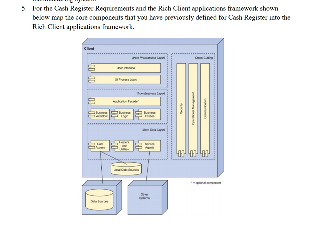 For the Cash Register Requirements and the Rich | Chegg.com