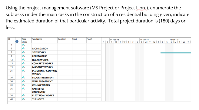 Solved Using the project management software (MS Project or | Chegg.com