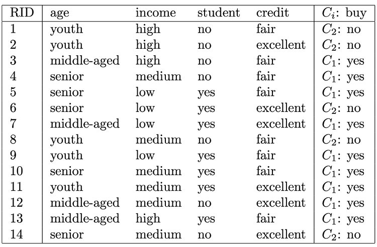 Solved Consider the data given in the table below. The | Chegg.com