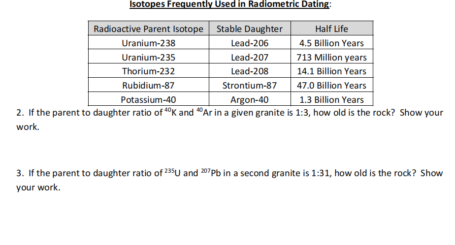 Uranium Used For Radioactive Dating - Research Shows Radiometric Dating Still Reliable Again Nist / Lead isochrons are radioactive dating uses four different isotopes to determine the geologic processes: