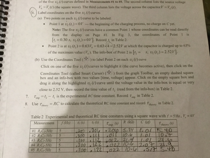 Solved This Is From The Physics Lab RC Time Constant. I Know | Chegg.com