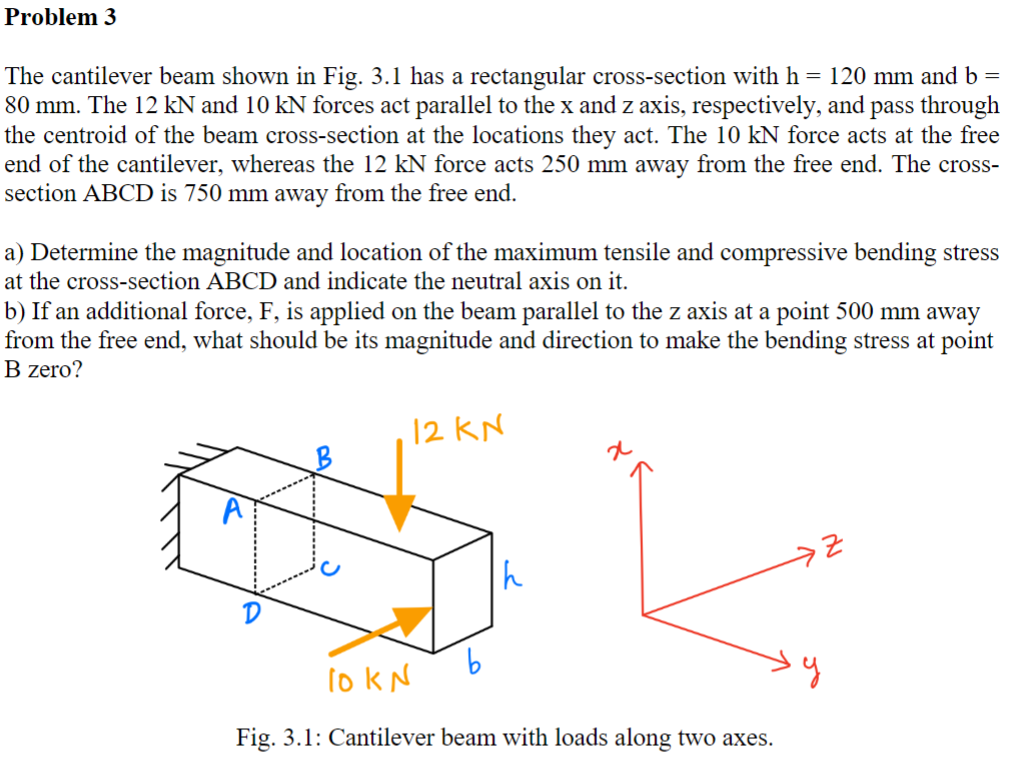 Solved Please Include Drawings And StepsThe Cantilever Beam | Chegg.com