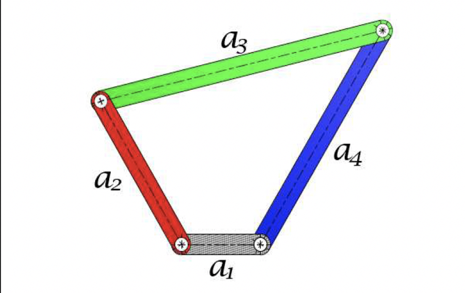 Solved Consider a fourbar linkage mechanism of the figure