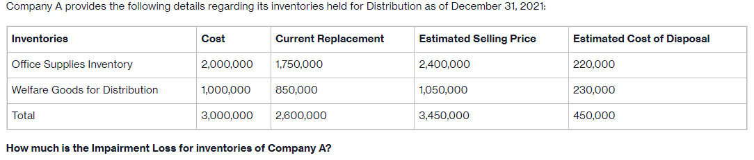 Solved Company A provides the following details regarding | Chegg.com