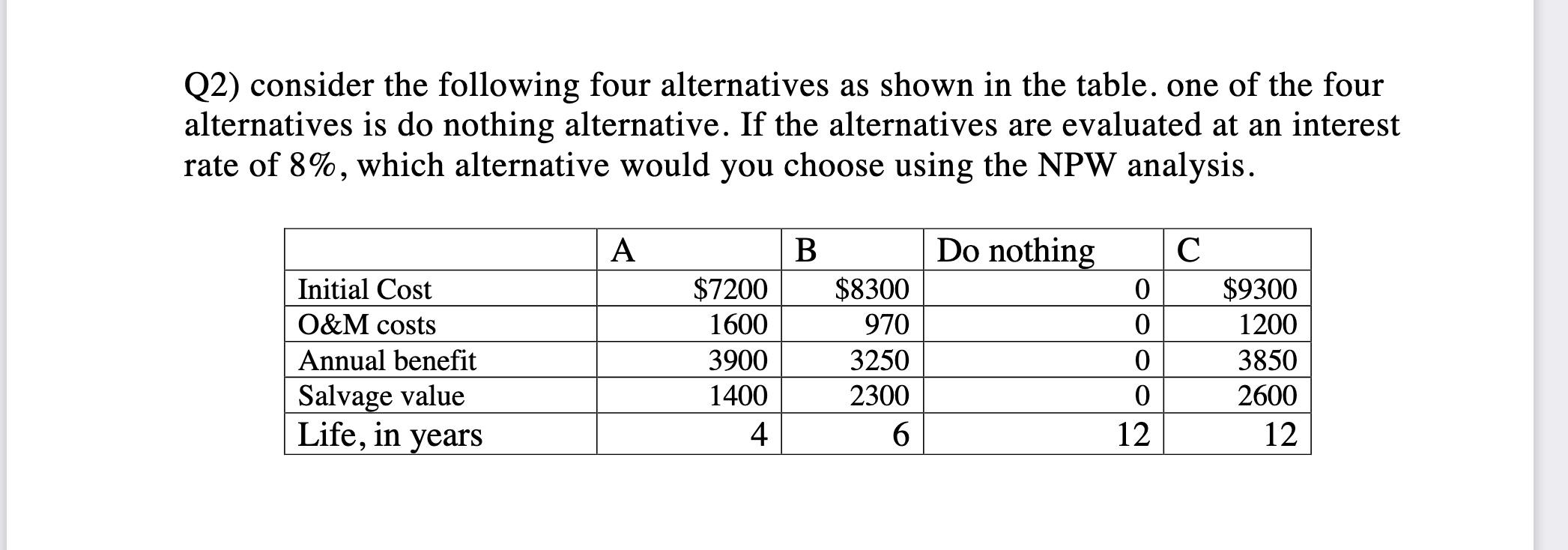 Solved Q2) Consider The Following Four Alternatives As Shown | Chegg.com