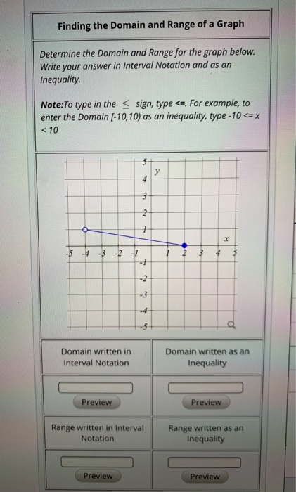 Solved Finding the Domain and Range of a Graph Determine the | Chegg.com