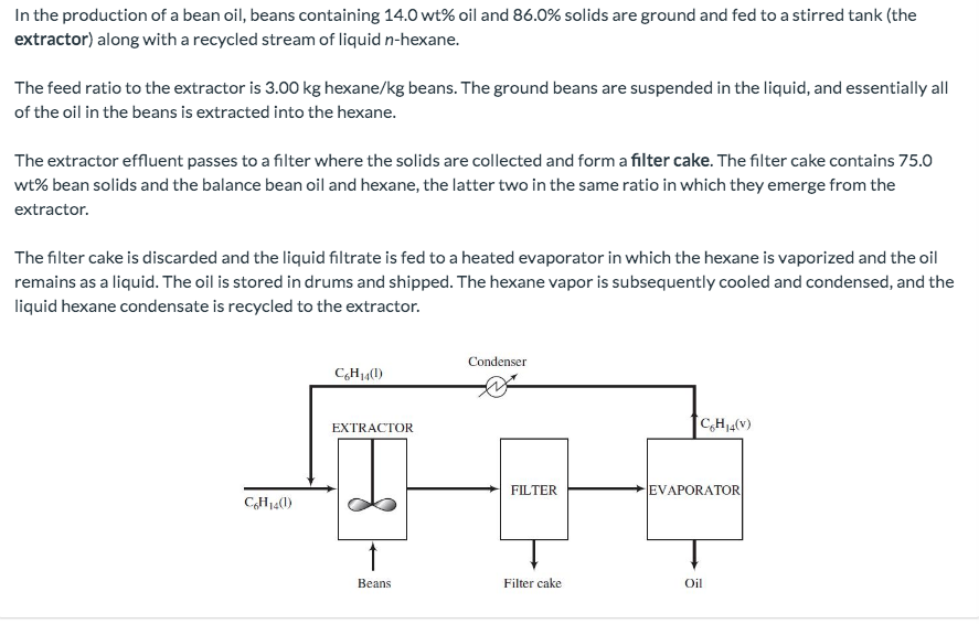 In the production of a bean oil, beans containing
