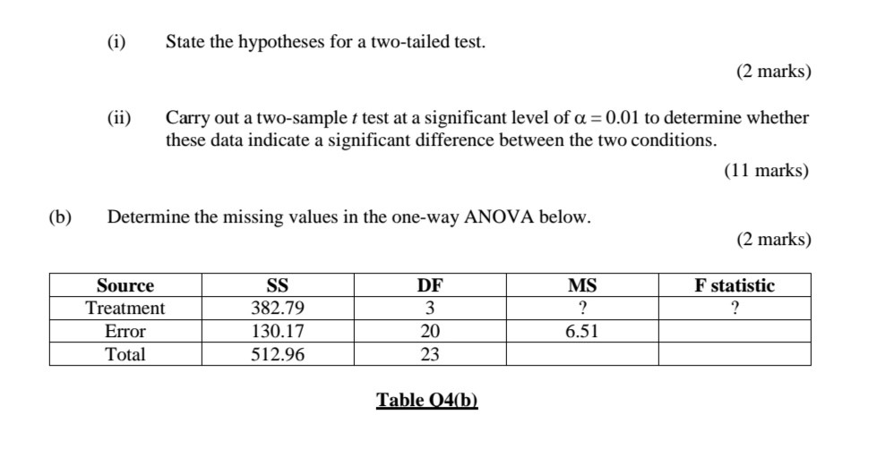 experimental comparative study