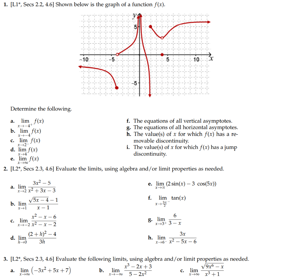 Solved 1. [ L1∗, Secs 2.2,4.6] Shown below is the graph of a | Chegg.com