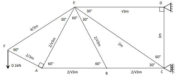 Solved I need to determine the FBD showing the reaction | Chegg.com