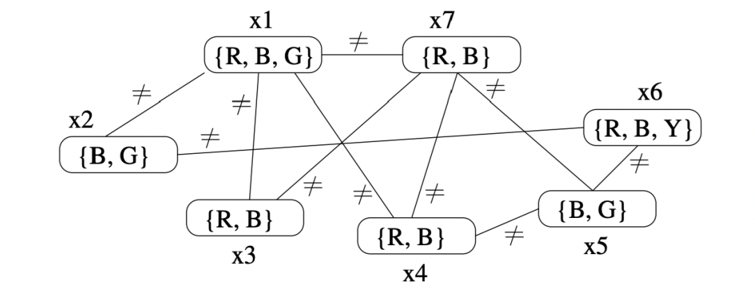 Simple Coloring Problem a. Compute the equivalent | Chegg.com