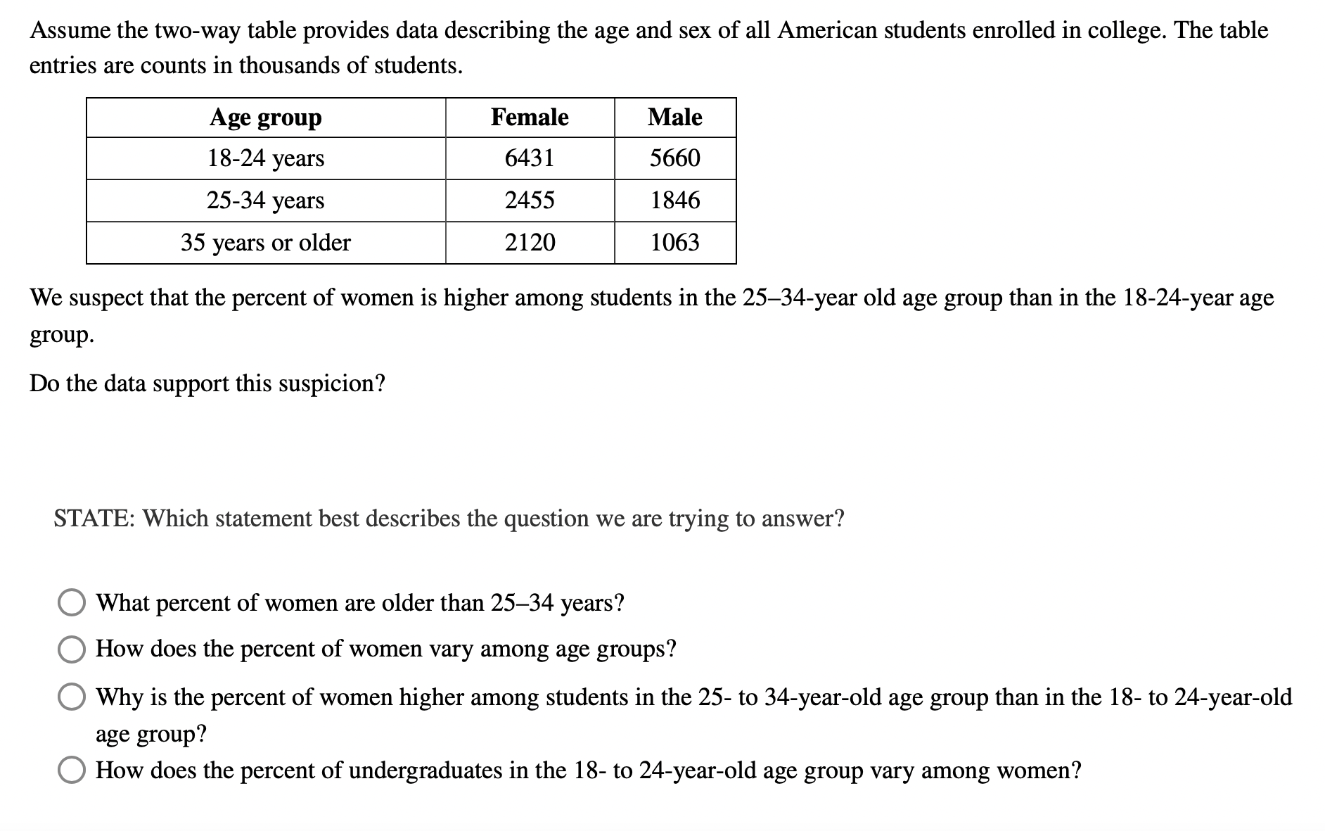 Solved Assume the two-way table provides data describing the | Chegg.com