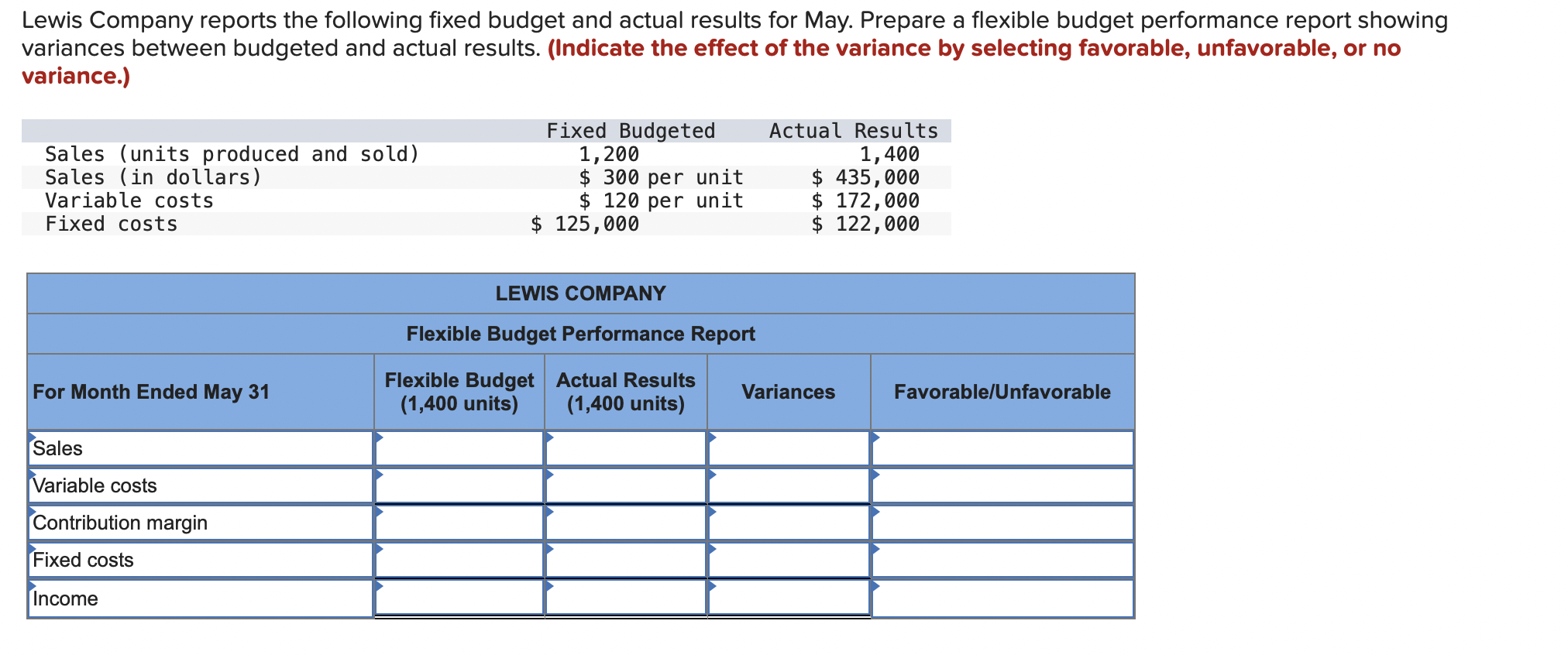 Solved Lewis Company reports the following fixed budget and