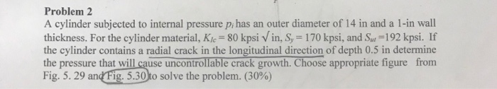 Solved Problem 2 A cylinder subjected to internal pressure | Chegg.com