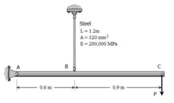 Solved The Rigid Bar ABC Shown Below Is Hinged At A And | Chegg.com