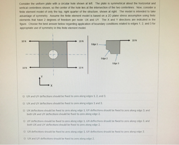 Solved Consider the uniform plate with a circular hole shown | Chegg.com