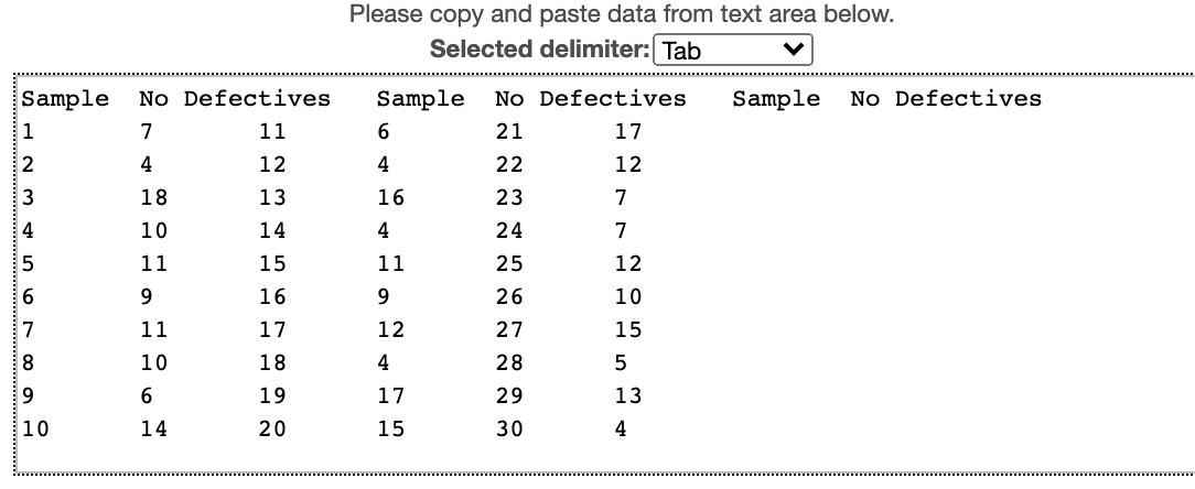 Solved Five data entry operators work at the data processing | Chegg.com