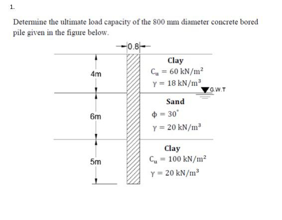Solved 1. Determine the ultimate load capacity of the 800 mm | Chegg.com