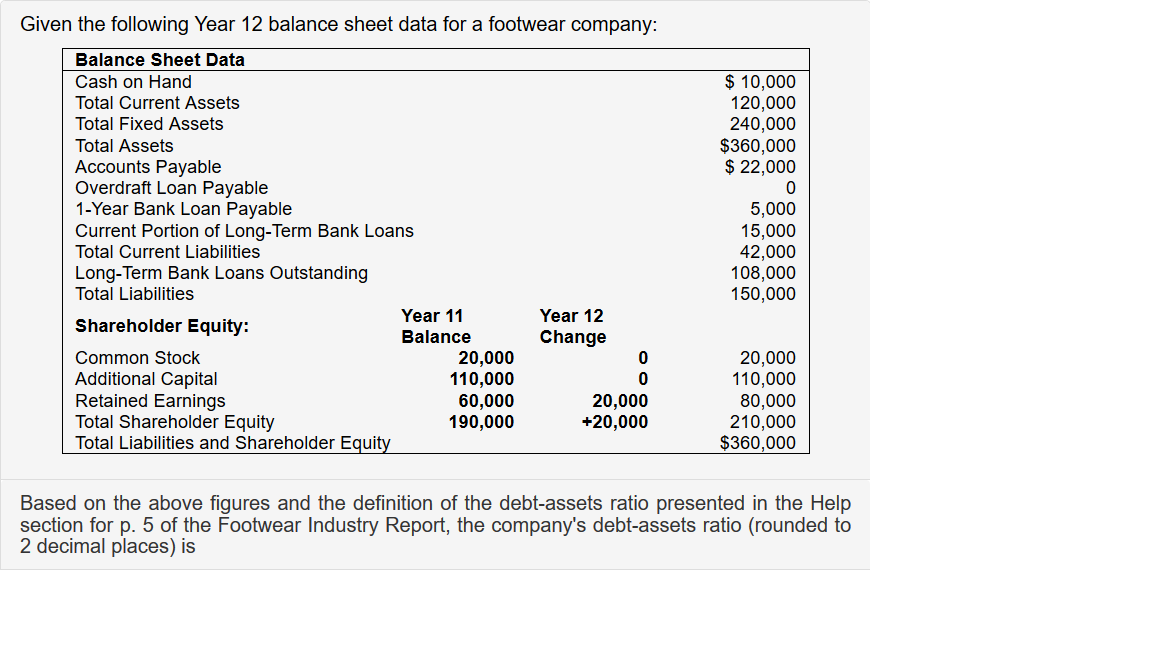 Solved Given the following Year 12 balance sheet data for a | Chegg.com