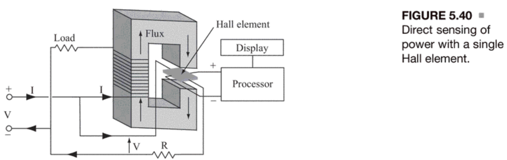 5.13 Power sensor. A power sensor is built as shown | Chegg.com