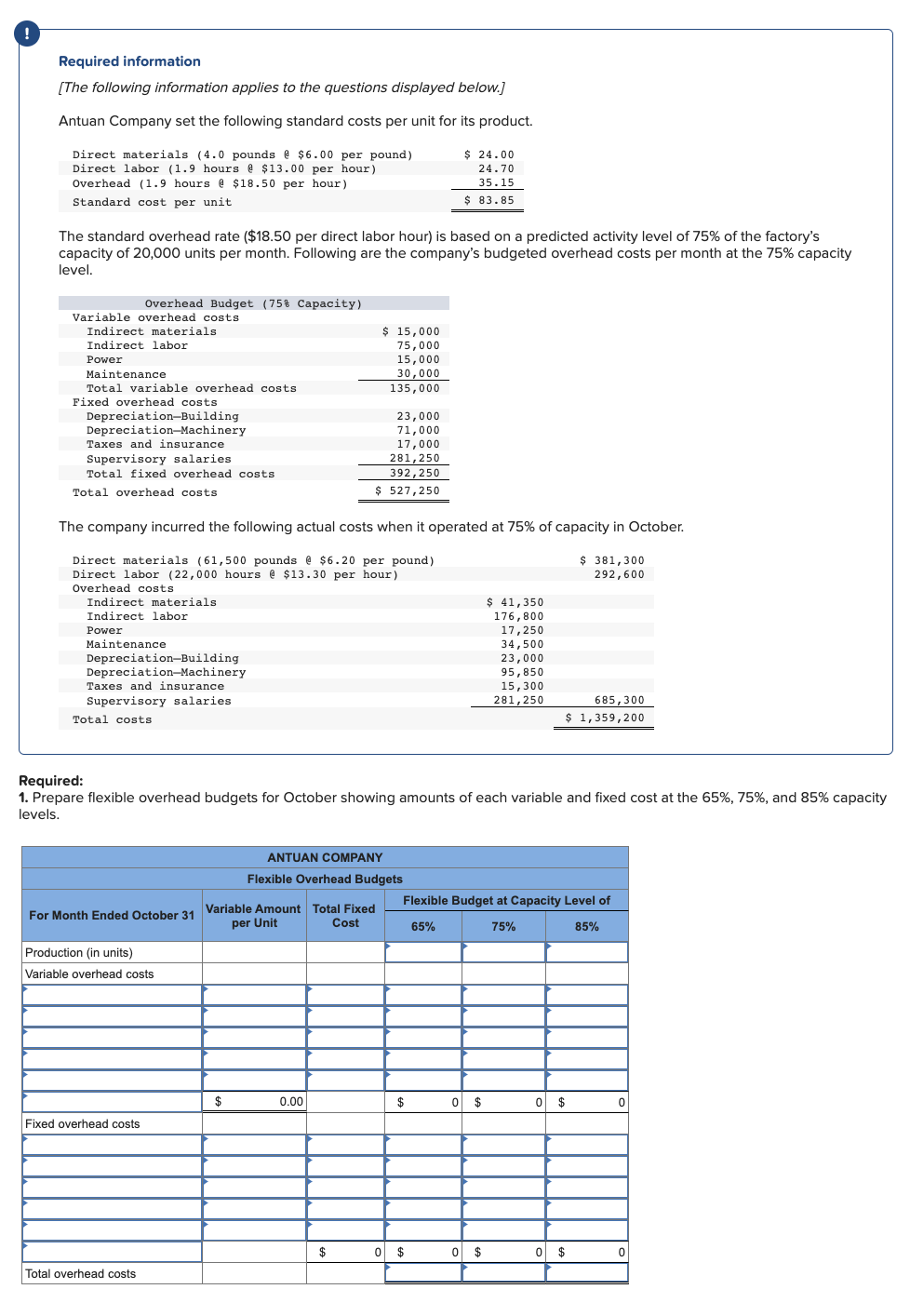 Solved Prepare flexible overhead budgets for October showing