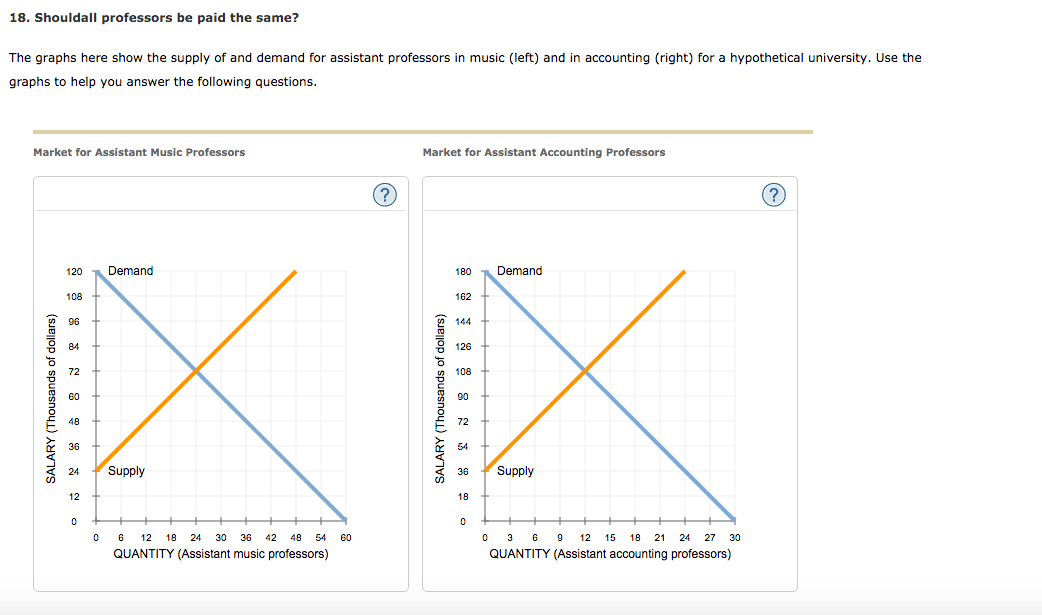 solved-18-shouldall-professors-be-paid-the-same-the-graphs-chegg