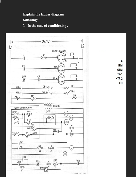 Solved Explain the ladder diagram following: 1- In the case | Chegg.com