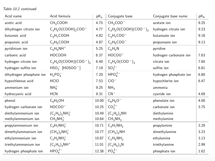 Solved pKb 13.80 13.34 12.77 12.70 12.23 12.08 11.88 Table | Chegg.com
