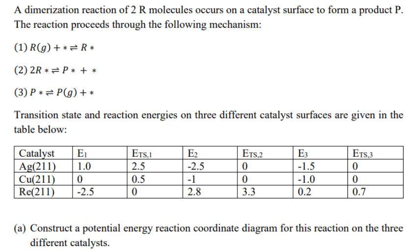 Solved A dimerization reaction of 2R molecules occurs on a | Chegg.com