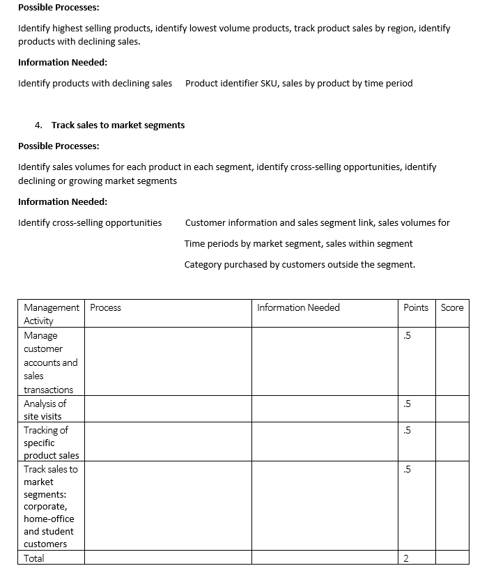 Solved You are required, for each management activity, to | Chegg.com