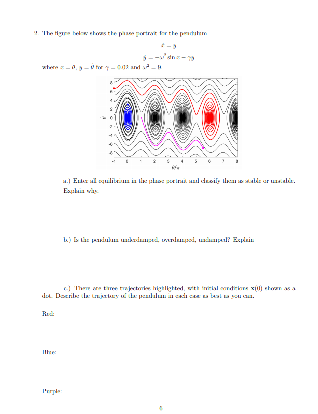 Solved 2 The Figure Below Shows The Phase Portrait For T Chegg Com