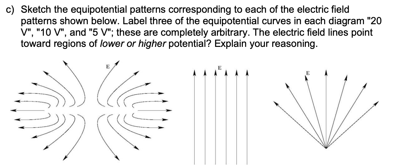 Solved c) Sketch the equipotential patterns corresponding to | Chegg.com