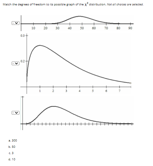 Degrees Of Freedom Chart
