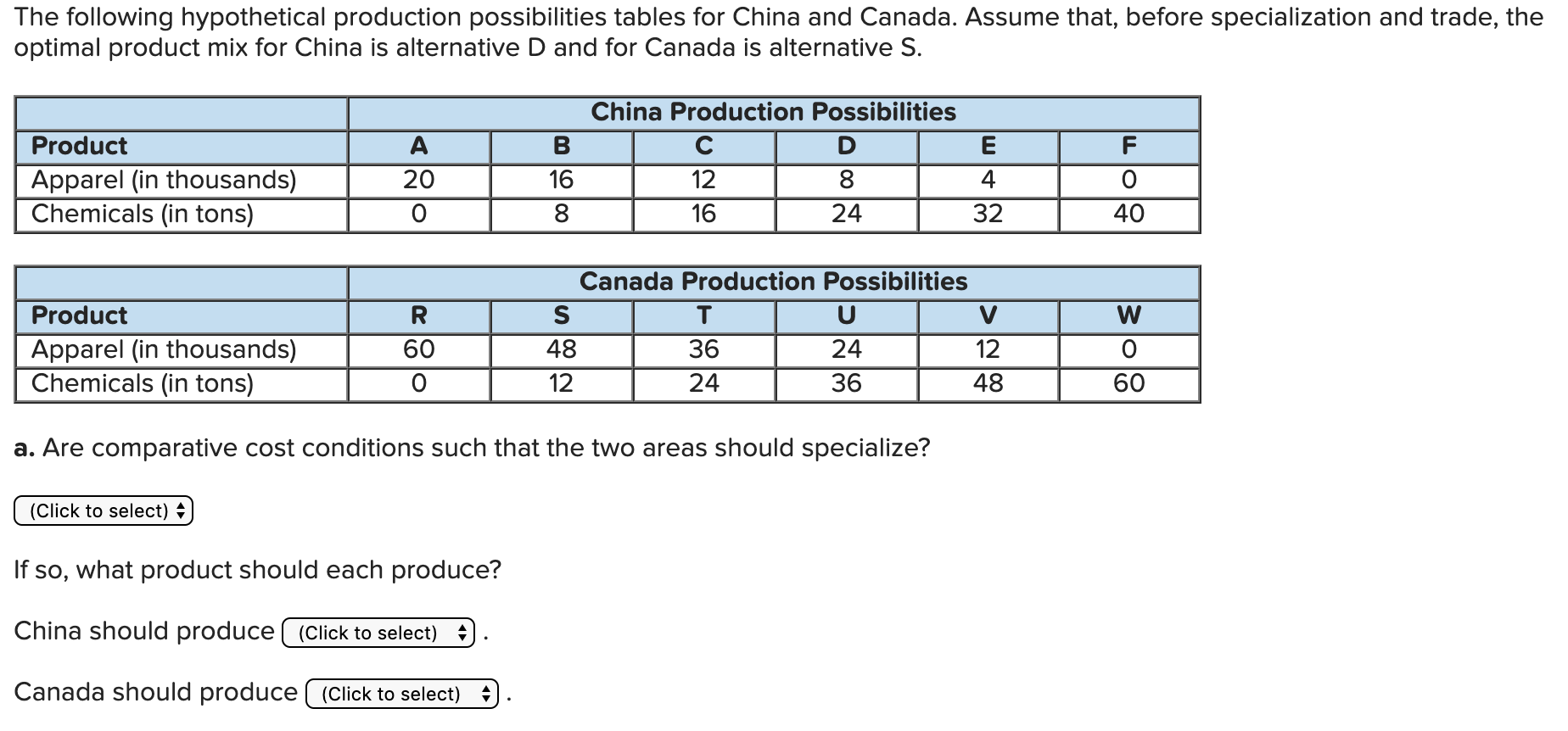 Solved The Following Hypothetical Production Possibilities | Chegg.com