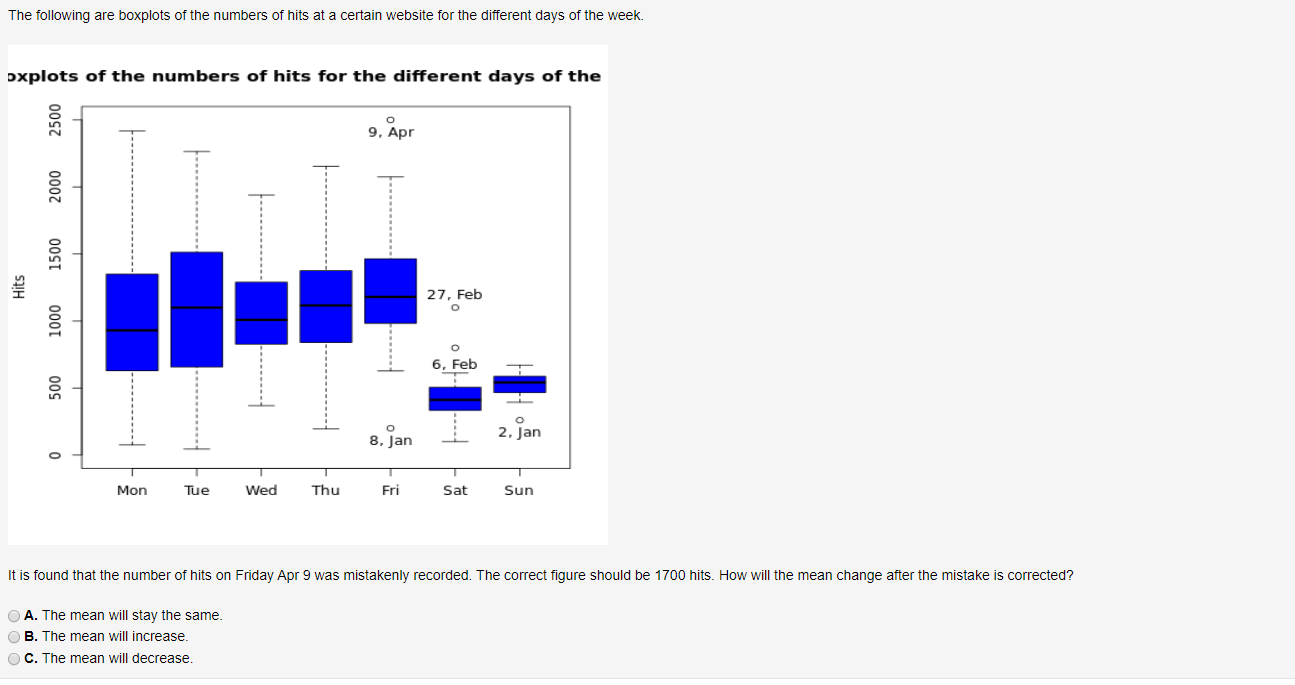 Solved The following are boxplots of the numbers of hits at | Chegg.com