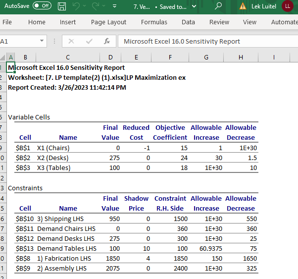 Solved Microsoft Excel 16.0 Sensitivity Report Worksheet: | Chegg.com