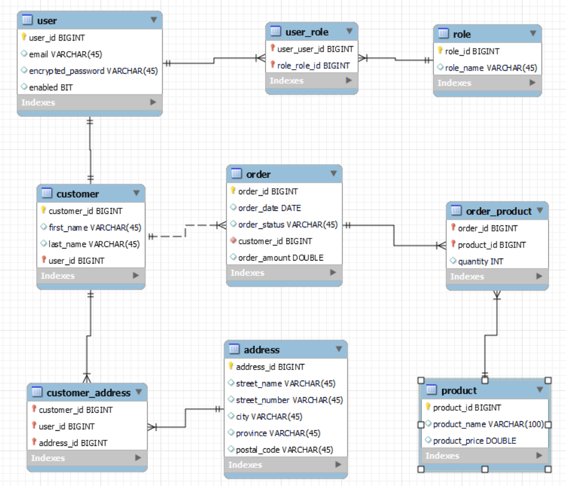 Solved Assignment 3: Online Shopping Store Web Application | Chegg.com