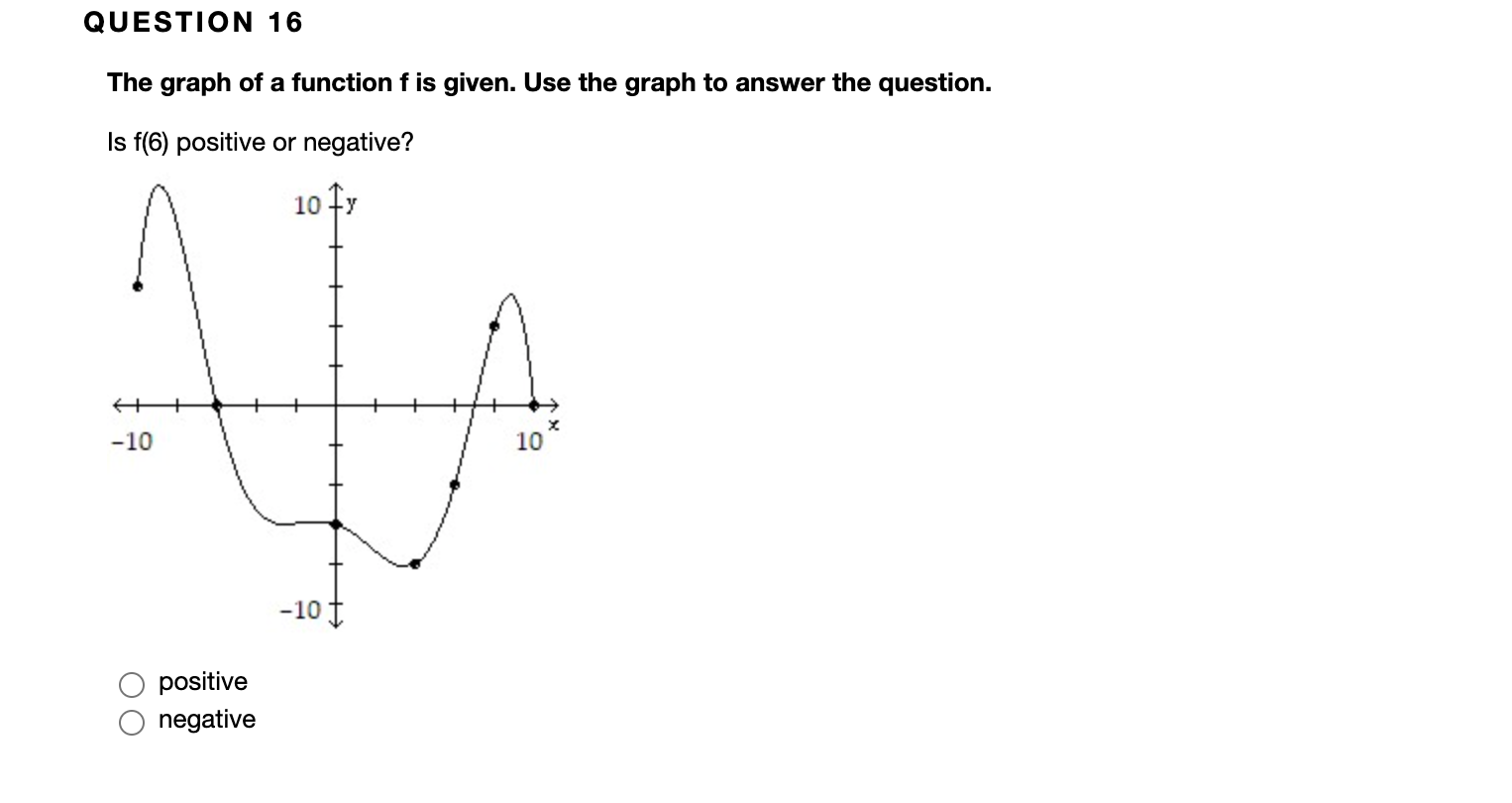 Solved QUESTION 16 The graph of a function f is given. Use | Chegg.com