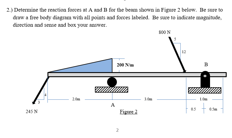 Solved 2.) Determine The Reaction Forces At A And B For The | Chegg.com