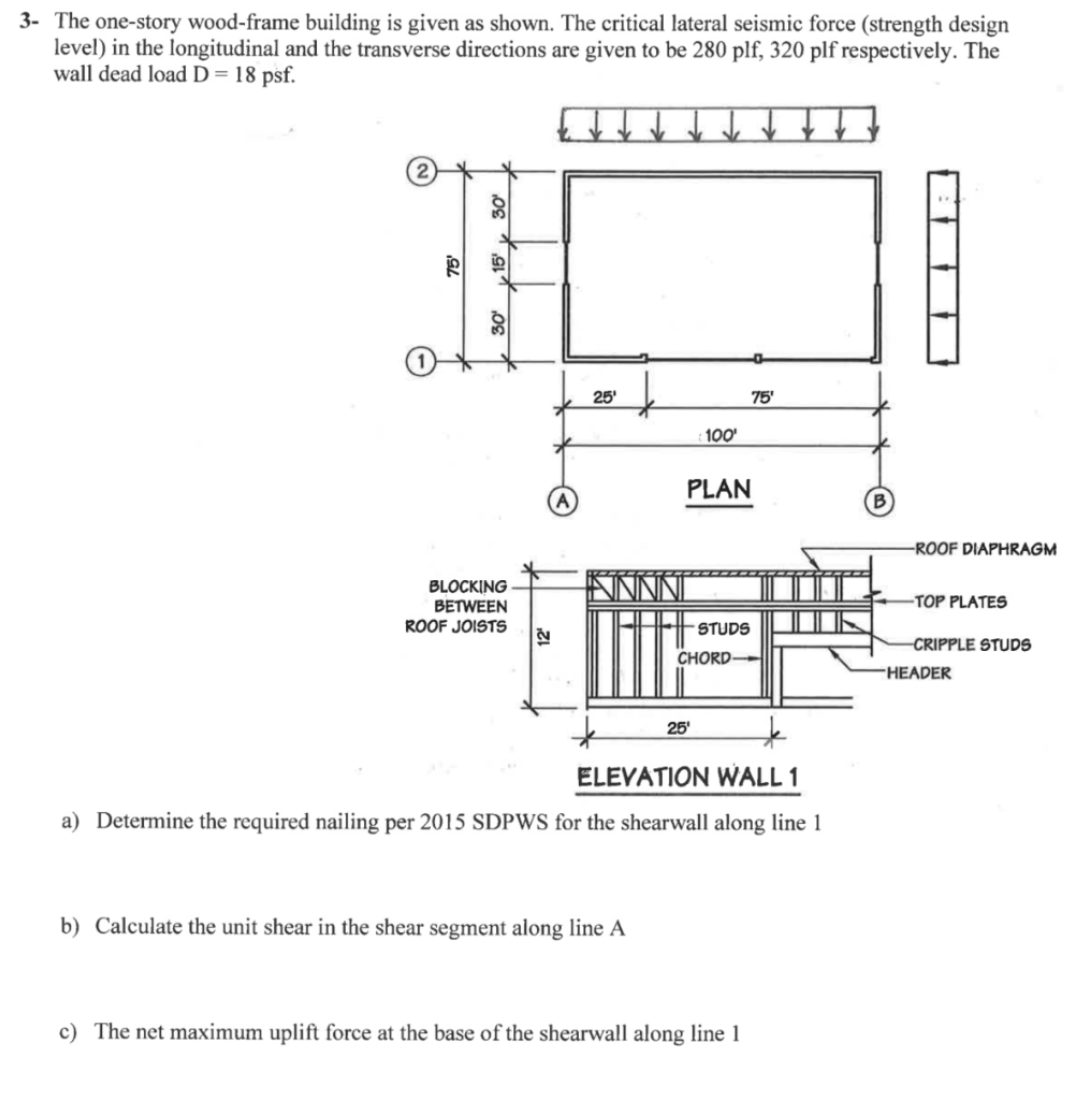 3-the-one-story-wood-frame-building-is-given-as-chegg