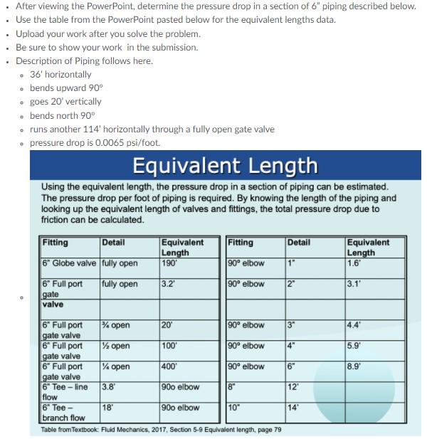 Solved Example Problem #2 Determine the total pressure drop | Chegg.com