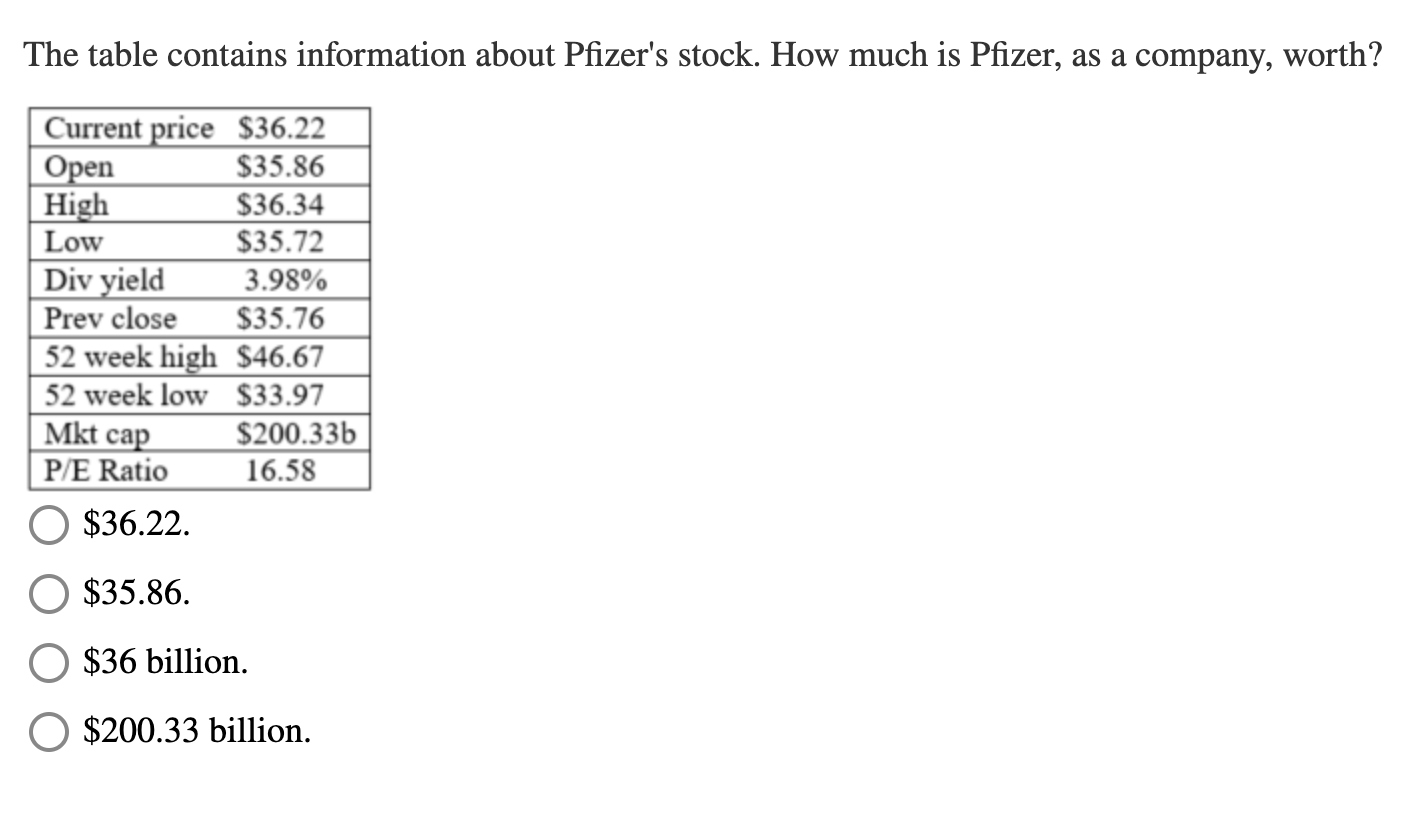 Solved The table contains information about Pfizer's stock. | Chegg.com
